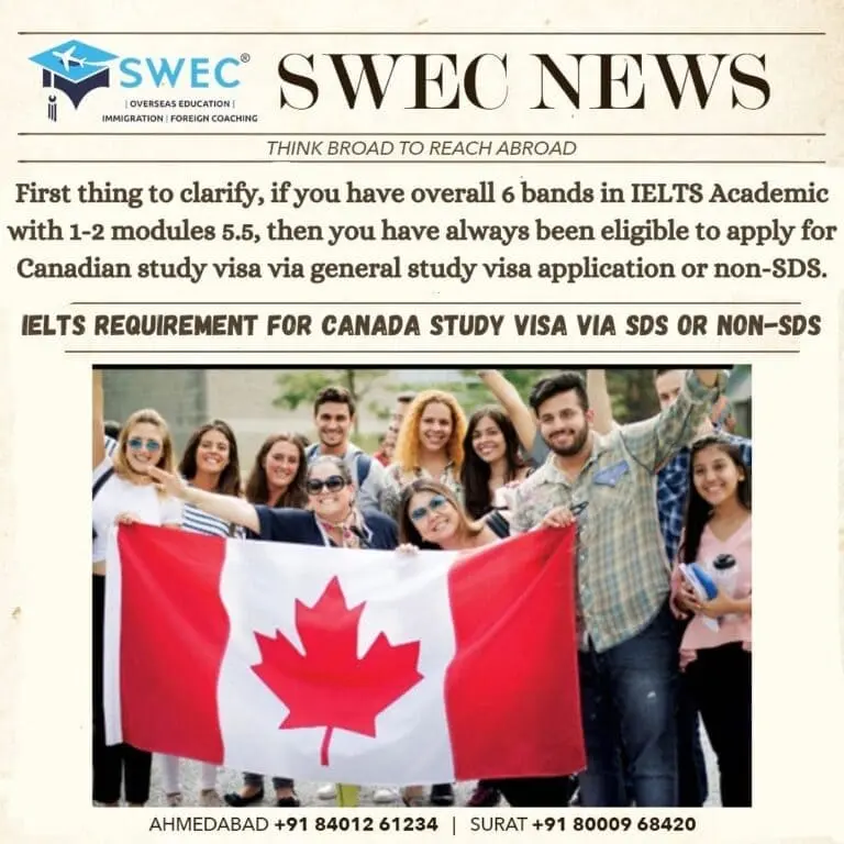 Know About The New IELTS Requirement