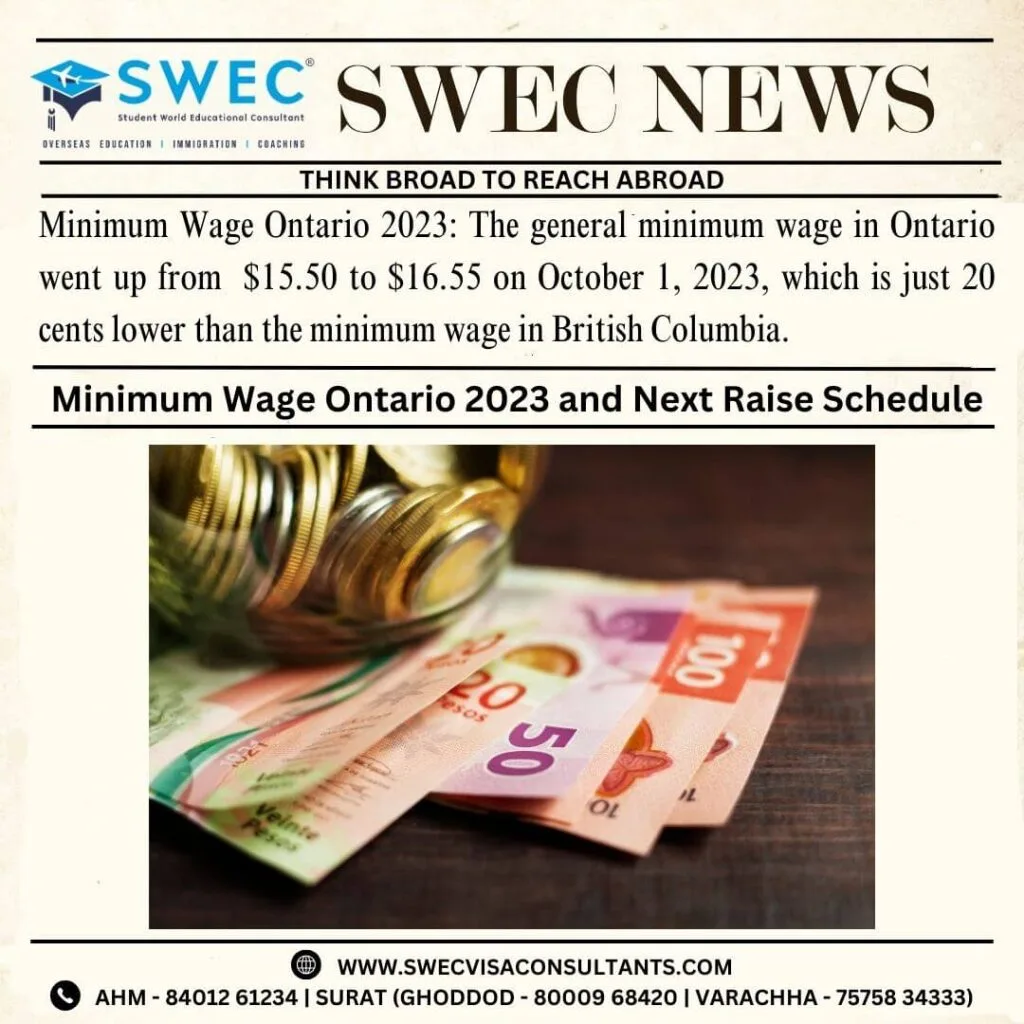 Minimum Wage Ontario 2023