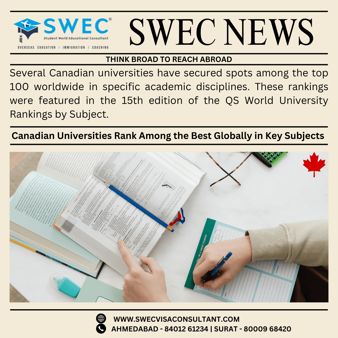 Canadian Universities Secure Top Global Rankings in Multiple Fields